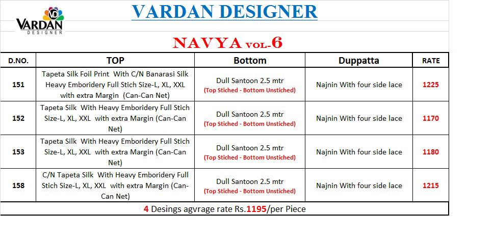 Vardan Designer Presents Navya Vol 6 Banarsi Silk With Heavy Embroidery Gown Type Kurti