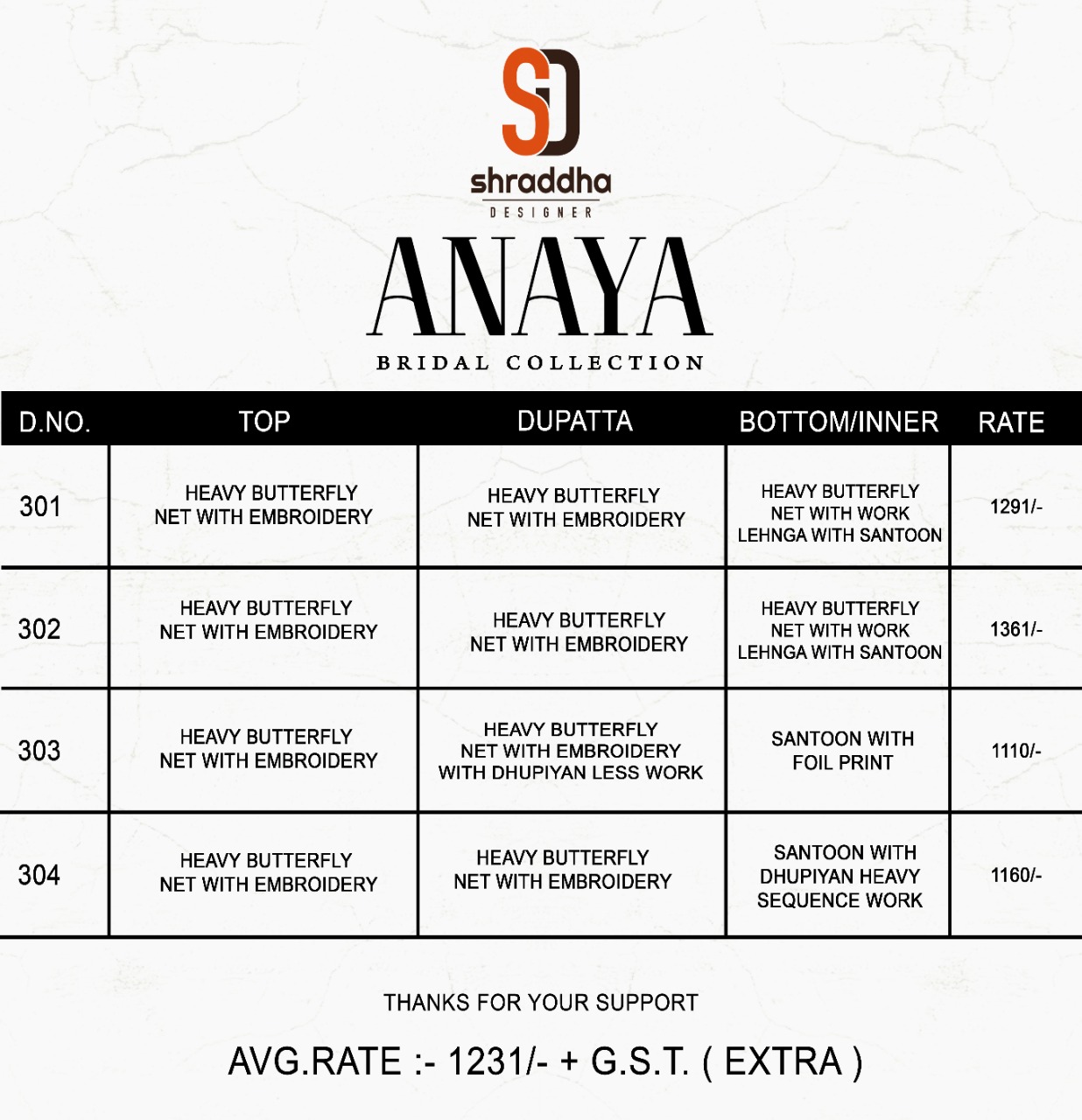 Shraddha Designer Launched Anaya Bridal Butterfly Net With Embroidery Work Pakisatni Suits